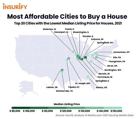 These Illinois cities are most affordable for home buyers: report